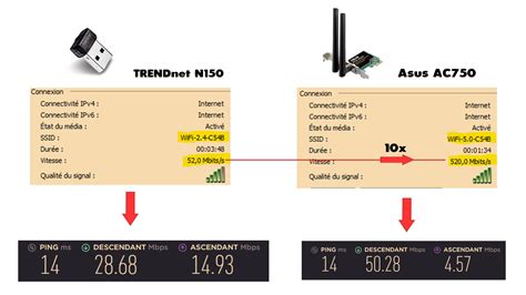 Image result for Comment Decoder Un Wifi