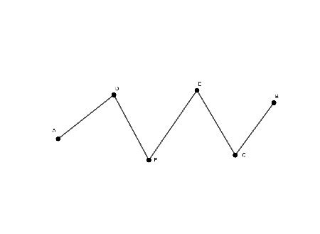 Connected Graph Example 的图像结果