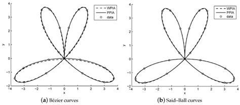 Progressive Iterative Approximation with Preconditioners