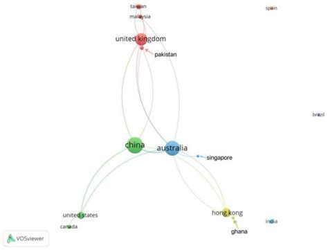 Linkage Between Critical Indicators and Performance Outcomes of ...