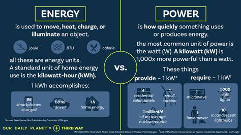 Energy Systems Analysis - Lecture 2 Make Sense of Energy Numbers