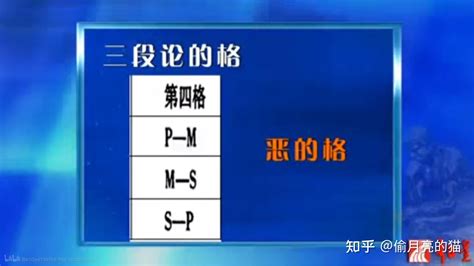 三段论 的图像结果