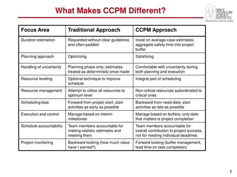 Image result for CCPM Methodology Process