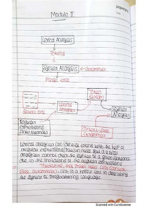 Compiler-Design-module-2 - compiler design - Studocu