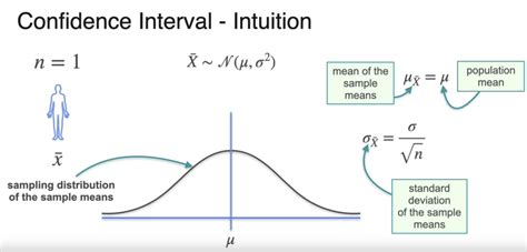 Image result for Finding Mean of Sampling Distribution