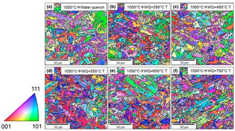 Mitigating Scatter in Mechanical Properties in AISI 410 Fabricated via ...