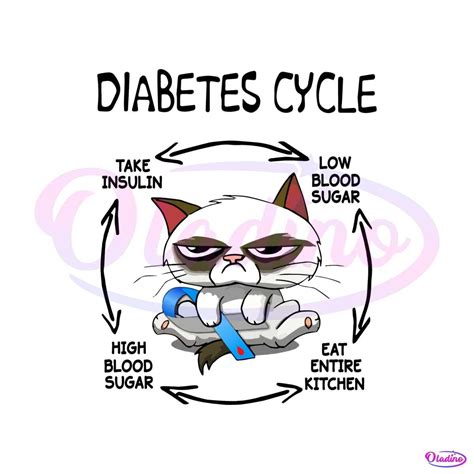 ArtStation - Cat Diabetes Cycle Diabetes Awareness SVG Graphic Design Files