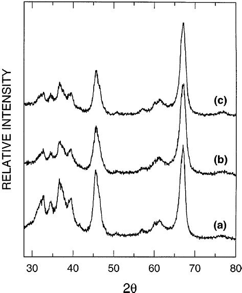 Powder Diffraction Pattern 的图像结果