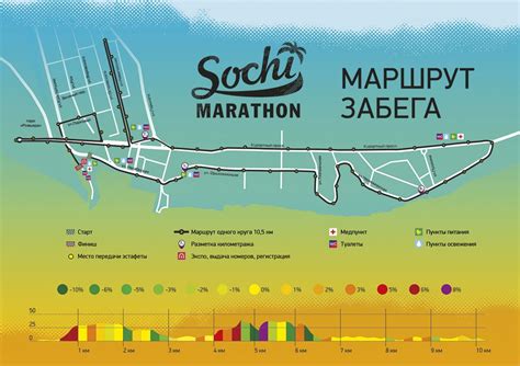 Сочи марафон 2019: регистрация, маршрут, билеты и проживание