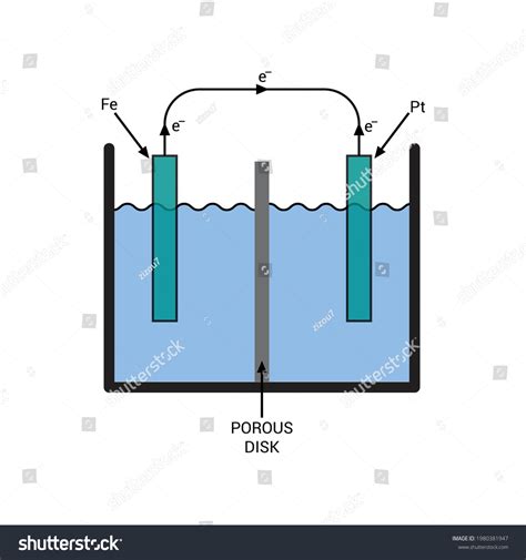 Schematic Galvanic Cell Stock Vector (Royalty Free) 1980381947 ...