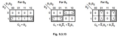 PLA (Programmable Logic Array) - Concept, Architecture, Block diagram ...