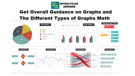 Image result for How to Use Graph On My Math Lab