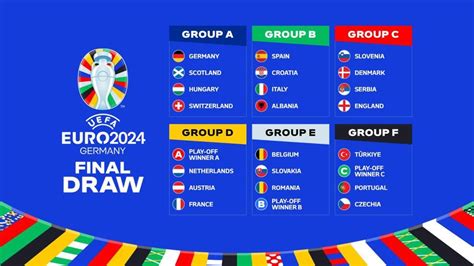 Uefa Euro 2024 Group Stage Draw - Cyb Martina