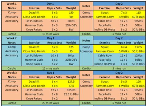 Image result for Powerlifting Program Free