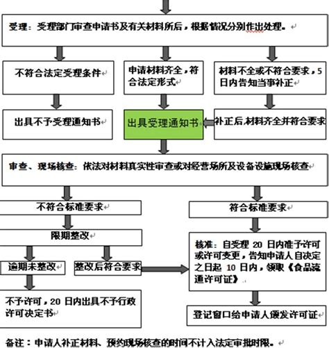 天津新生儿身份证办理流程