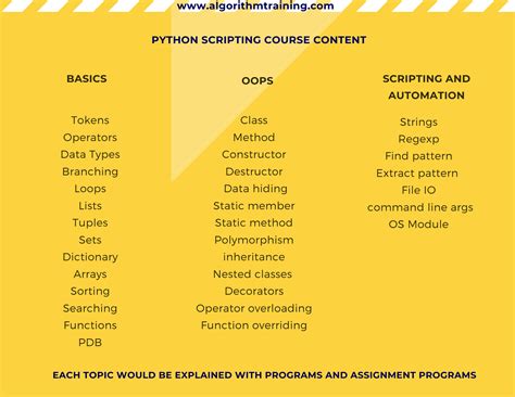 Advanced Python Training 的图像结果