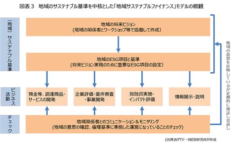 Image result for Java Basics Pics