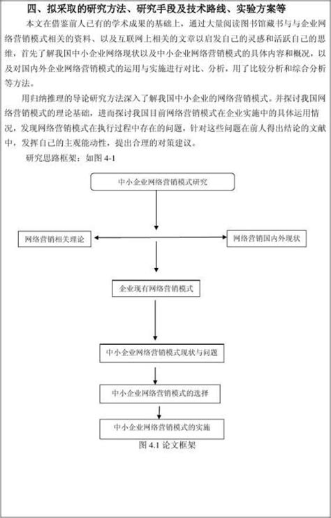 网络营销模式研究开题报告 - 范文118