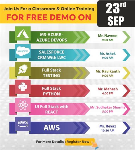 Image result for HTML 5 Tutorial Naresh I Technologies