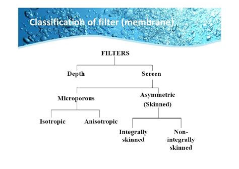 membrane technology and research