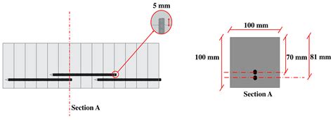 Automated Reinforcement during Large-Scale Additive Manufacturing ...