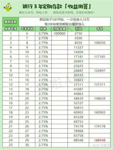 10万块傻子才存存定期，银行员工透漏：这样存利息可翻倍_哔哩哔哩_bilibili