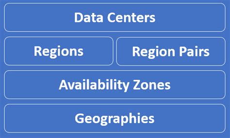Azure Data Center 的图像结果