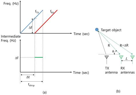 Detection Using Sensor Fusion 的图像结果