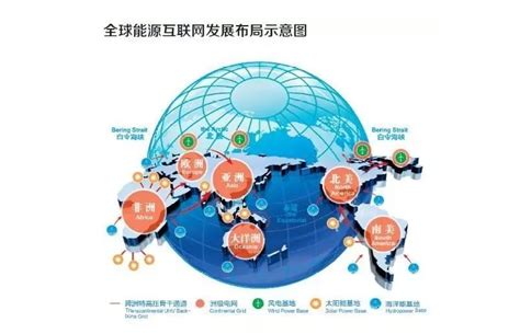 刘振亚：构建全球能源互联网、实现清洁能源全球优化 - 能源界