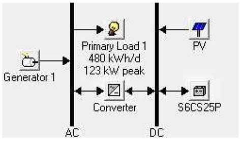 Optimal Solution for a Renewable-Energy-Generation System at a Private ...