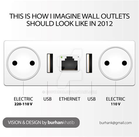 Electricity Wall Outlet 的图像结果