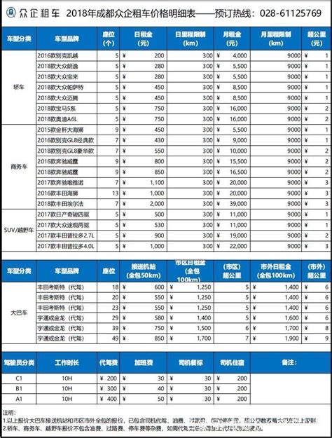 2019年西安70平米装修预算表/价格明细表/报价费用清单