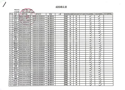 职业技能等级认定成绩公示——2021-32060018-00600-南通经贸技工学校 [官网]