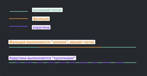 Image result for Lua Coroutine