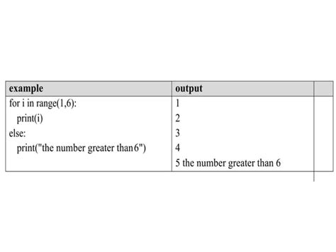 Image result for Different Loop Control Statements in Python