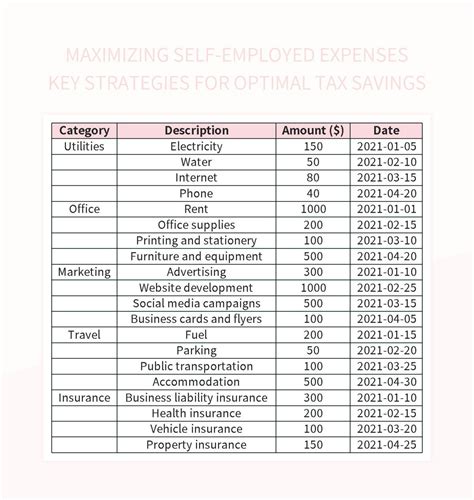 Free Eligible Expenses Templates For Google Sheets And Microsoft Excel ...