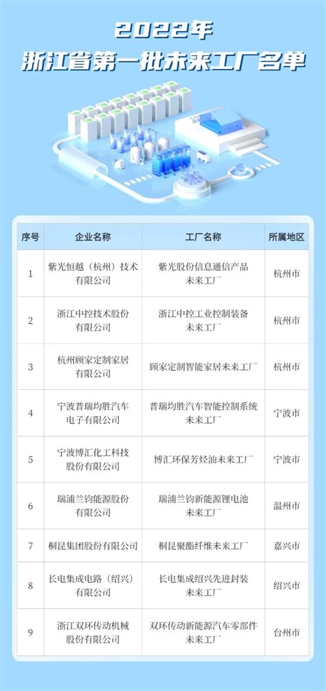 双环传动成为台州地区唯一上榜企业