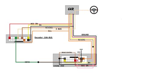 Image result for Can Bus LED Decoder