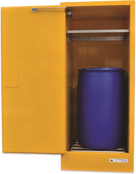 Inflammable Vs Flammable