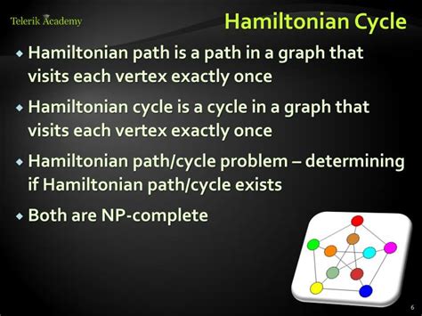 Hamiltonian Cycle Algorithm 的图像结果