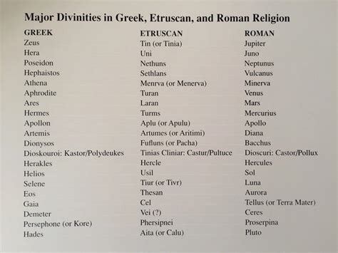 Roman Gods Names Janus Wikipedia