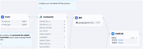 Dify Using Examples 的图像结果