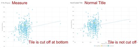 Embedding a Tile with a dynamic measure as its tit... - Microsoft ...