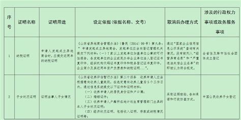 山东省民政厅取消10项证明事项，涉收养子女登记等领域 - 山东 - 关注 - 济宁新闻网