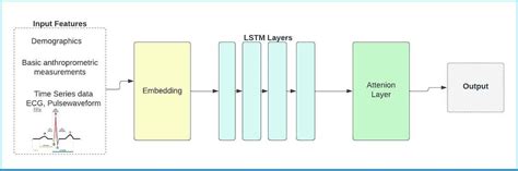 Image result for Feature Learning Deep Learning