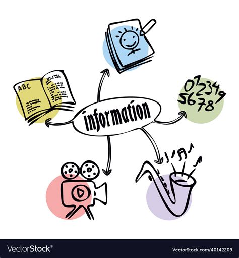 Information Type 的图像结果