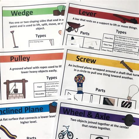 Image result for Tutorial Machines