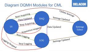 Image result for UML Tips Dqmh