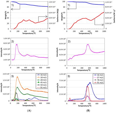 Formation and Thermal Behaviors of Ternary Silicon Oxycarbides derived ...
