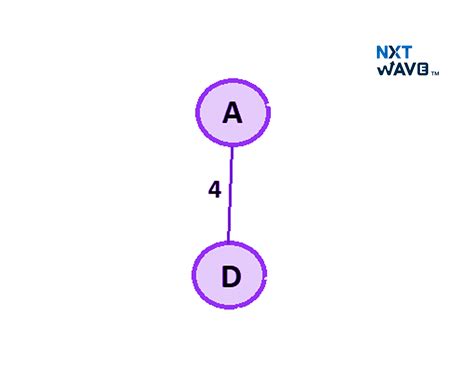 Minimum Spanning Tree: Algorithms Explained with Examples